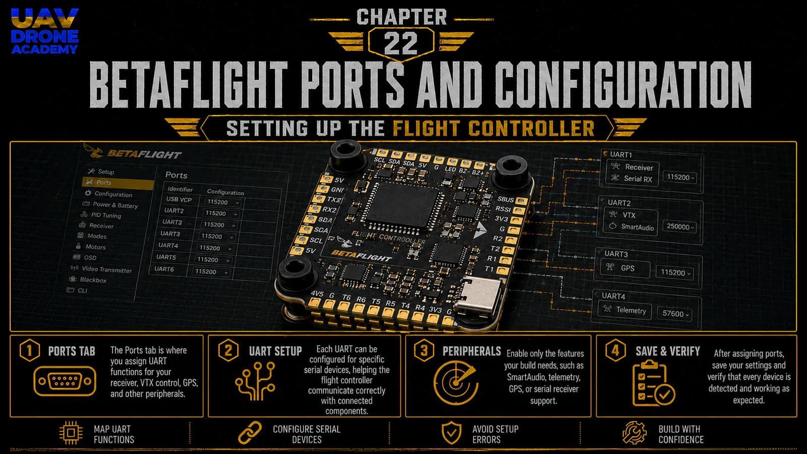 Chapter 22: Betaflight Ports and Configuration: Setting Up the Flight Controller