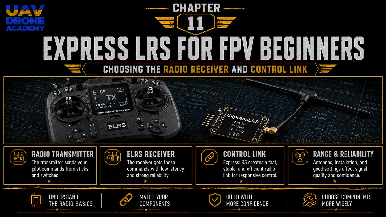 Chapter 11: ExpressLRS for FPV Beginners - Choosing the Radio Receiver and Control Link