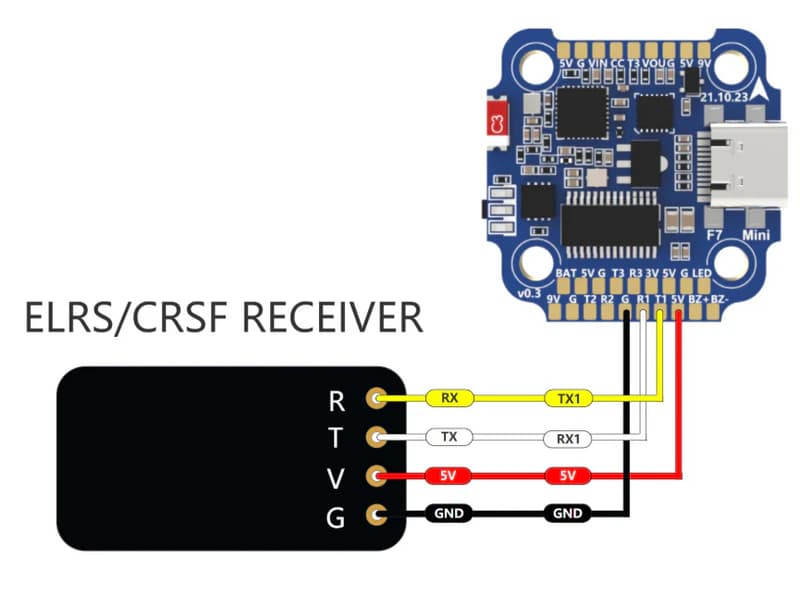 Diagrama de fiação mostrando um receptor ELRS conectado aos pinos UART da controladora de voo com os fios TX e RX cruzados
