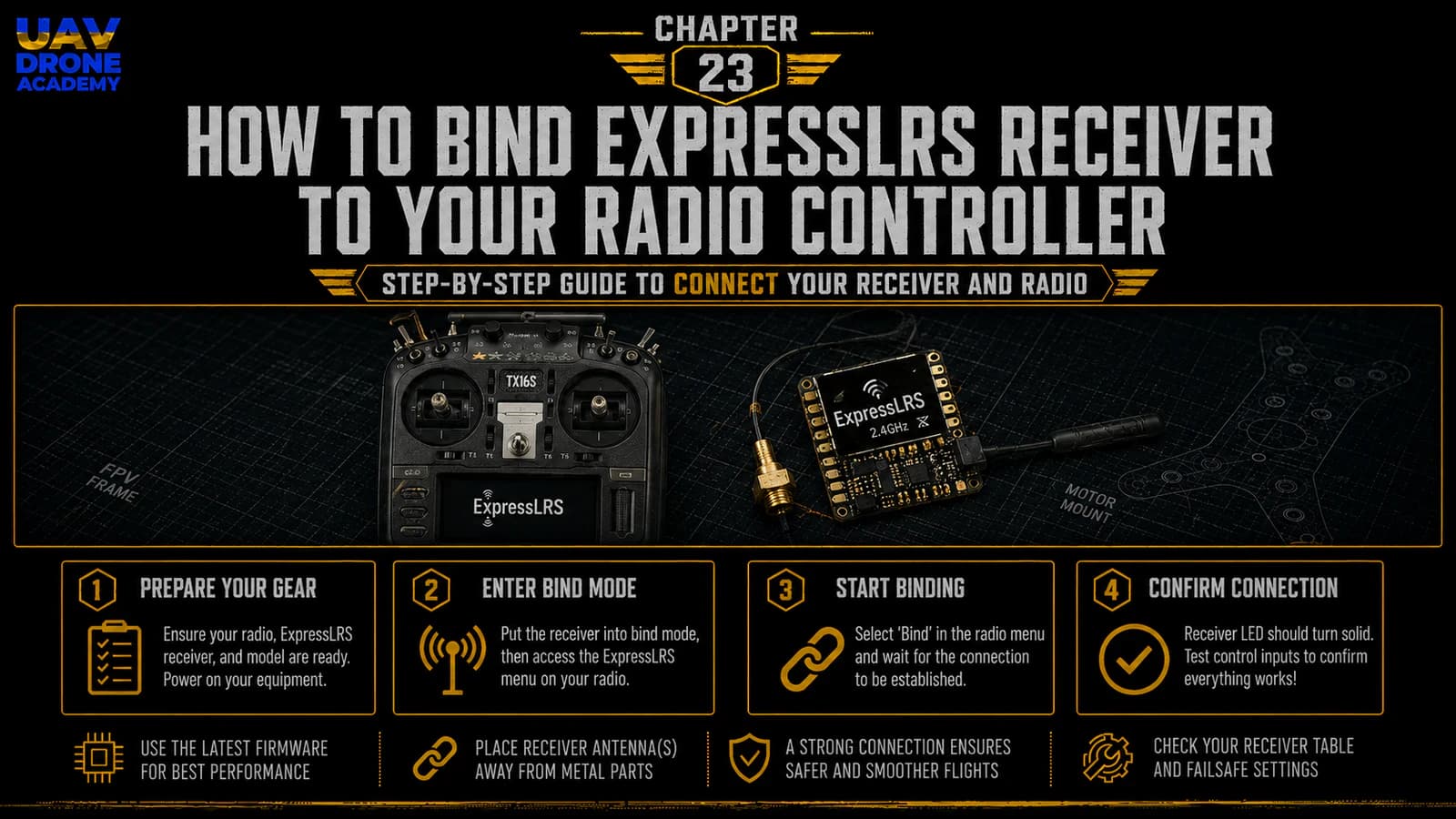 Chapter 23: How to Bind ExpressLRS Receiver to Your Radio Controller