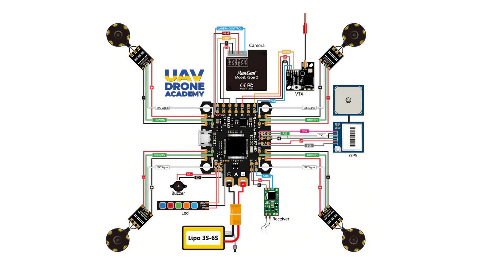 UAV Flight Control Systems: Sensors, Controllers, and Firmware Logic