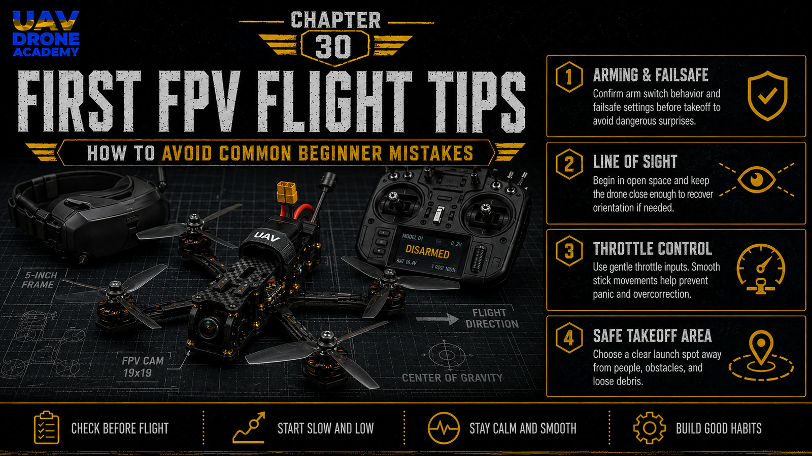 Fpv Flight Path Chapter 30: First FPV Flight Tips: How to Avoid Common Beginner ...