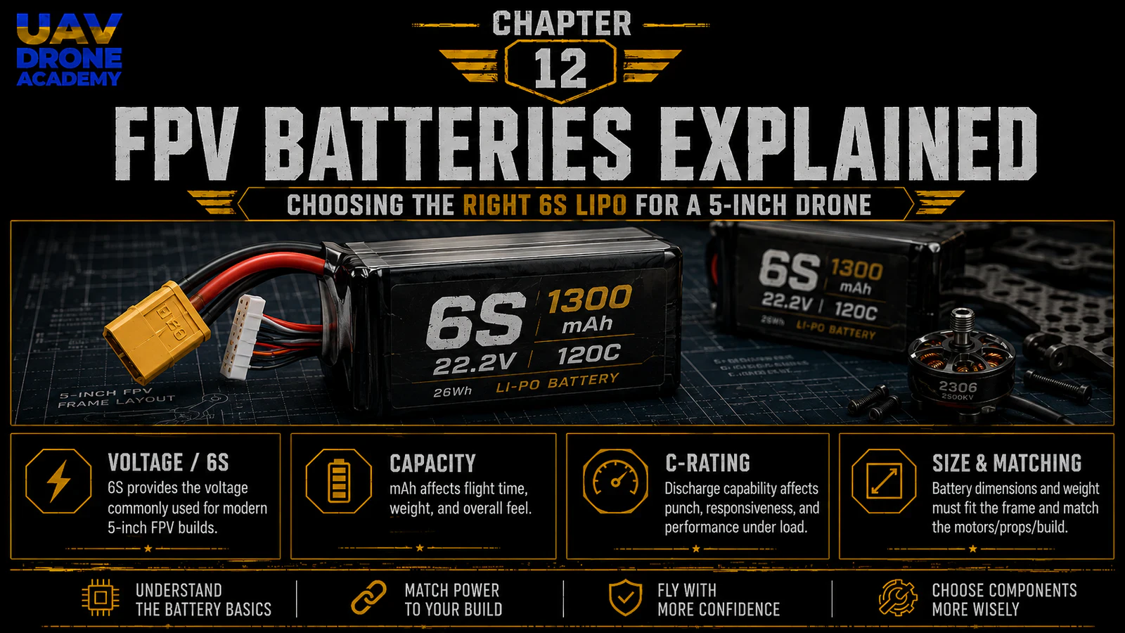 Chapter 12: FPV Batteries Explained - Choosing the Right 6S LiPo for a ...