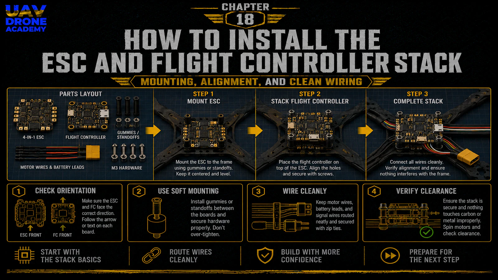 Chapter 18: How to Install the ESC and Flight Controller Stack | UAV ...