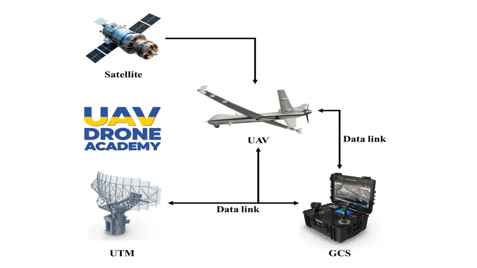 Uav Step What Is a UAV? A System-Level Introduction | UAV Drone Academy