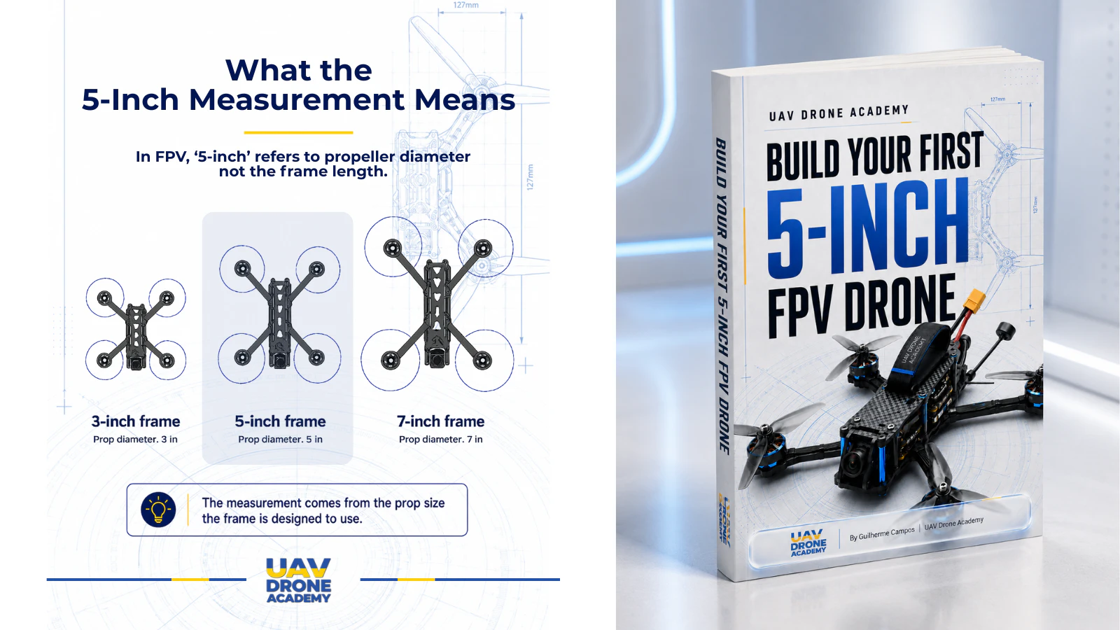 What the “5-Inch” Measurement Means in a 5-Inch FPV Drone | UAV Drone ...