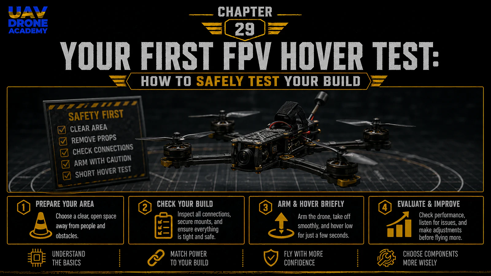 Chapter 29: Your First FPV Hover Test: How to Safely Test Your Build ...
