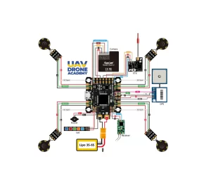 Flight Controllers in Drones