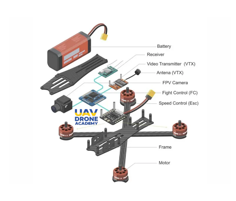 UAV Architecture and Subsystems