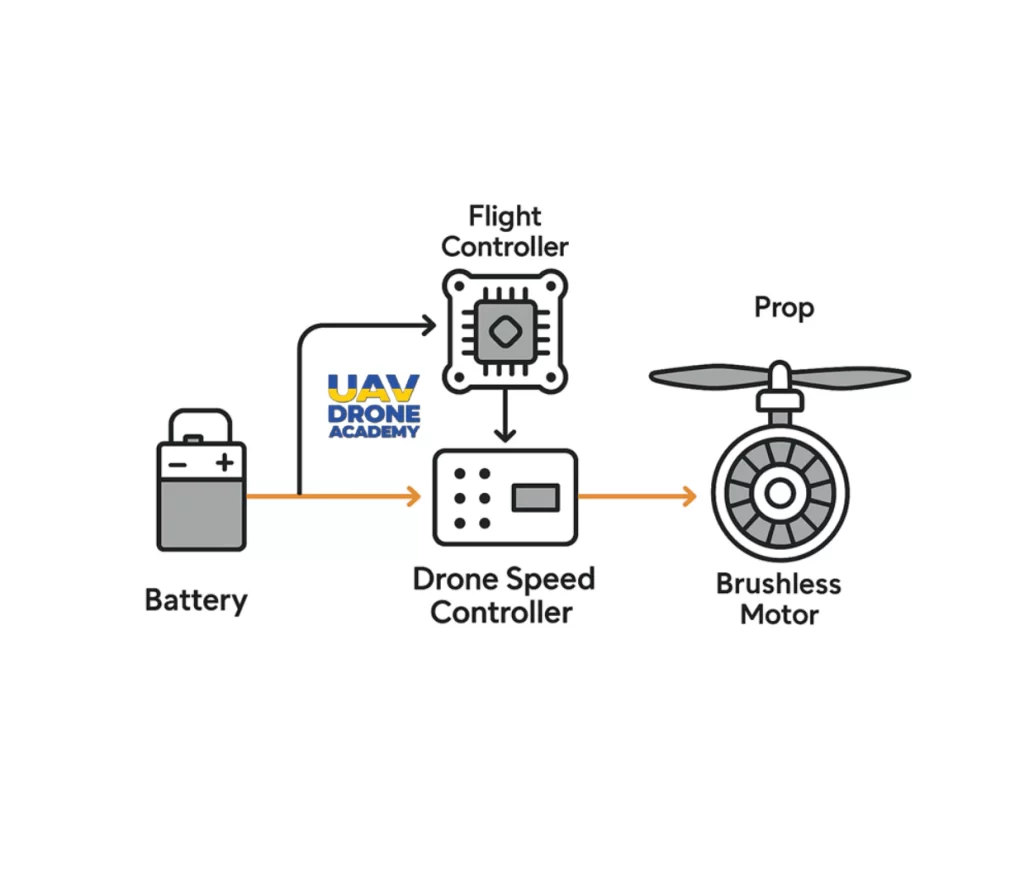 UAV Power Systems