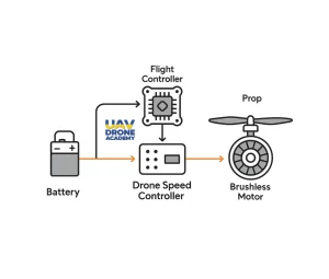 UAV Power Systems