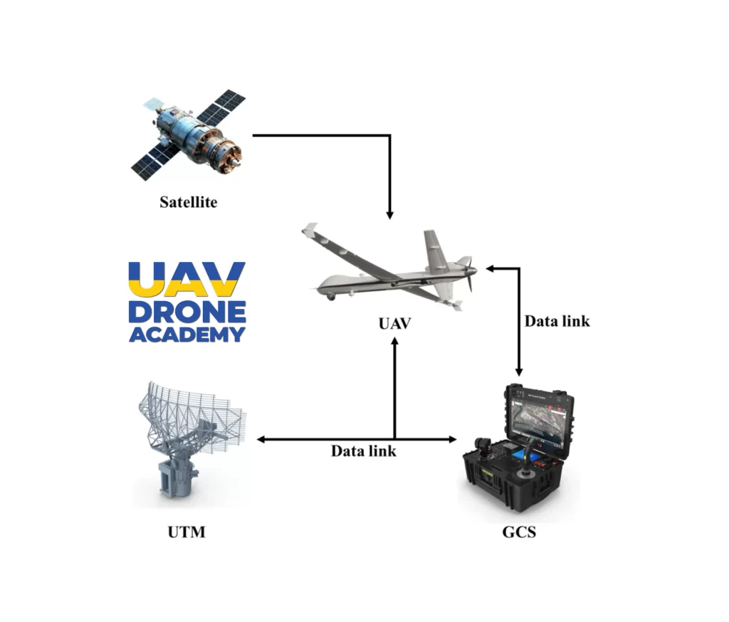 What Is a UAV? A System-Level Introduction